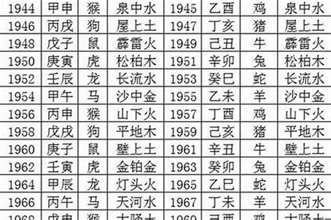 1980五行属什么|1980年属猴的是什么命，80年出生的猴五行属什么